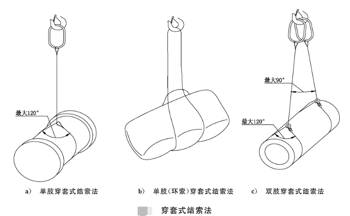 鋼絲繩吊索吊掛方法之穿套式結索