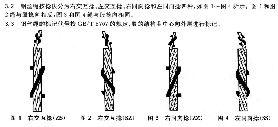 鋼絲繩如何分左右捻（鋼絲繩ZS/SZ/ZZ/SS捻法捻向區分）